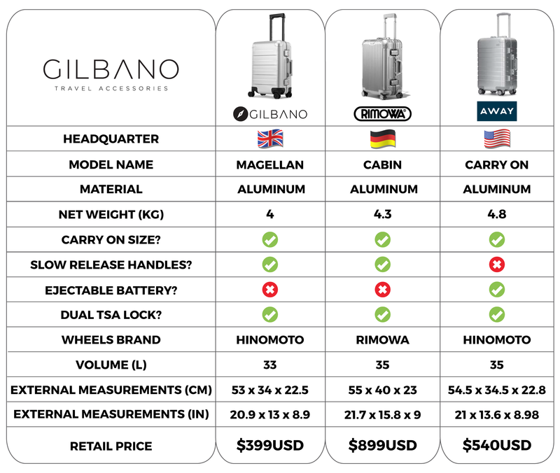products/MAGELLAN-comparison-3.png